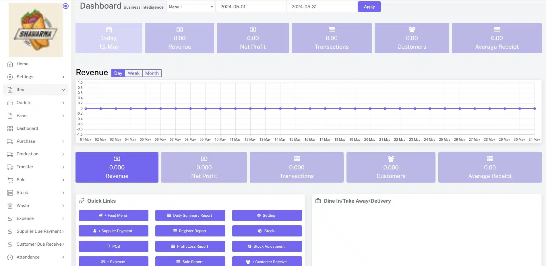 Restaurant Management System Kenya, Uganda, Tanzania, Rwanda, Sudan, Somalia, Ethiopia, Us, Us, Canada, Africa, Europe